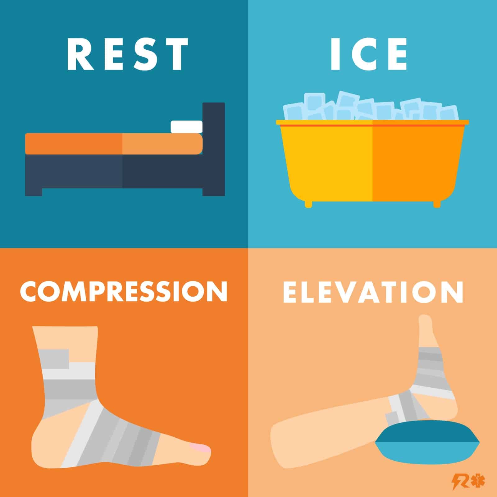 How to treat sprains and strains to RICE or not to RICE? Reflex Medical