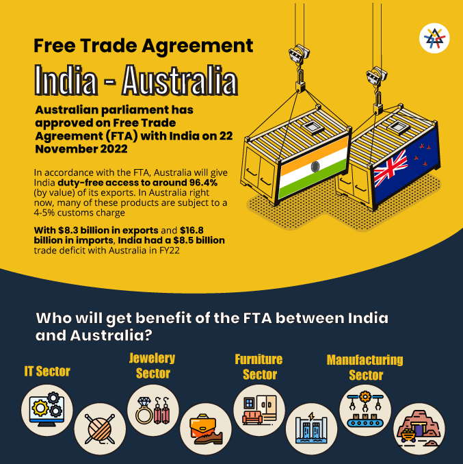 Free Trade Agreement IndiaAustralia Refract Consulting