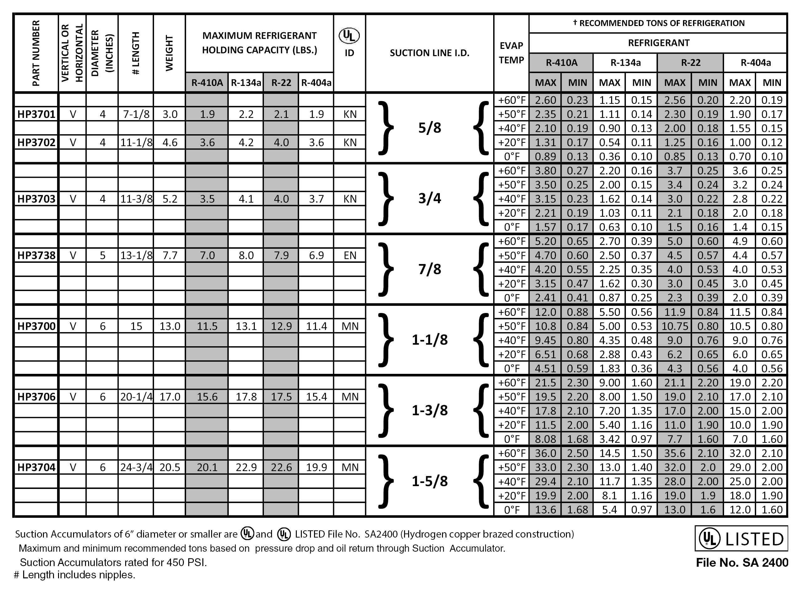 Suction Accumulators - Heat Pump - Refrigeration Research