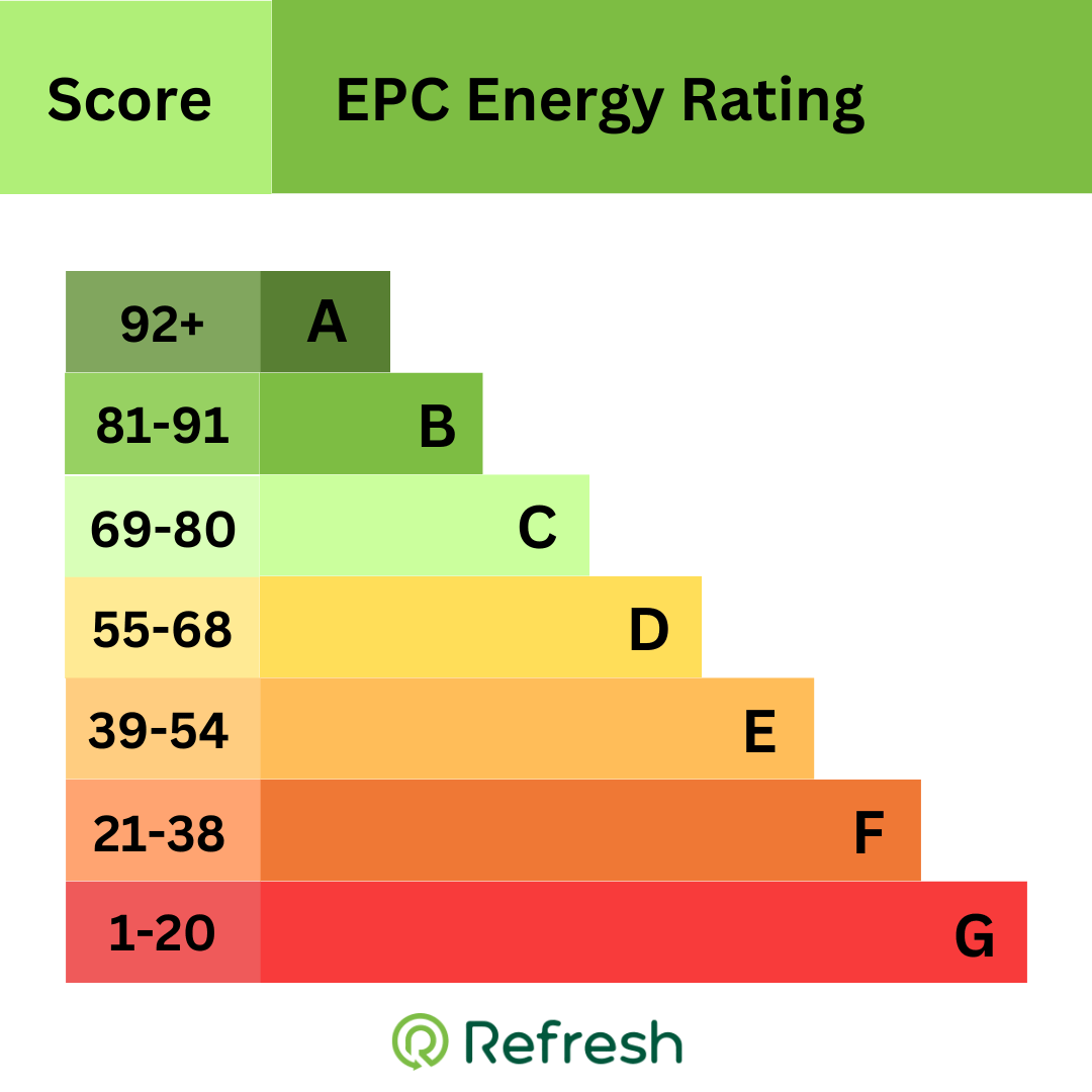 Why Choose Natural Gas? Refresh NI