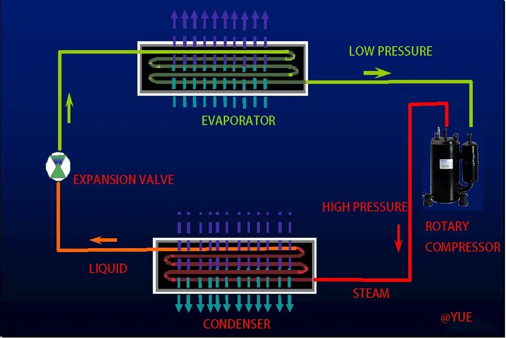Rotary Compressor HVAC YUE China