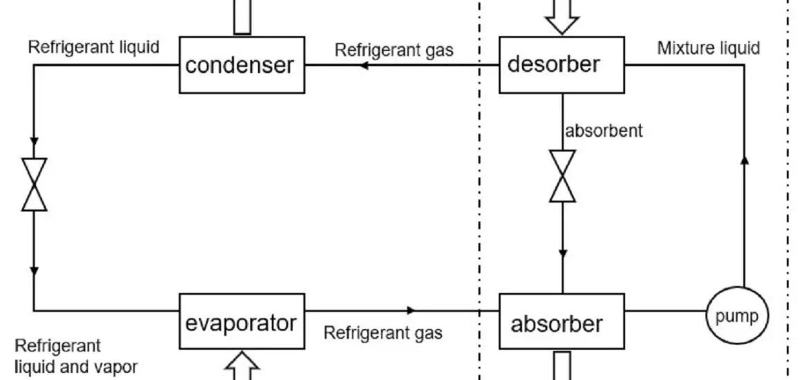 Why Is Subcooling Desirable? A Homeowner's Guide To Efficient Cooling