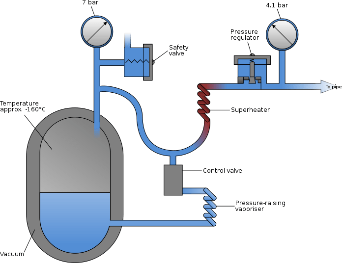 Evaporators In Refrigeration Easy Guide To Understanding Your Fridge's