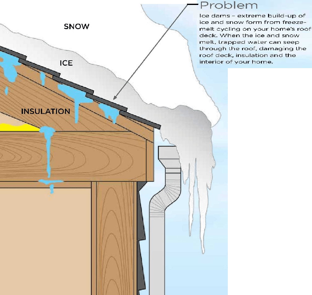 What Is an Ice Dam? Regal Roofing & Contracting Seattle, King