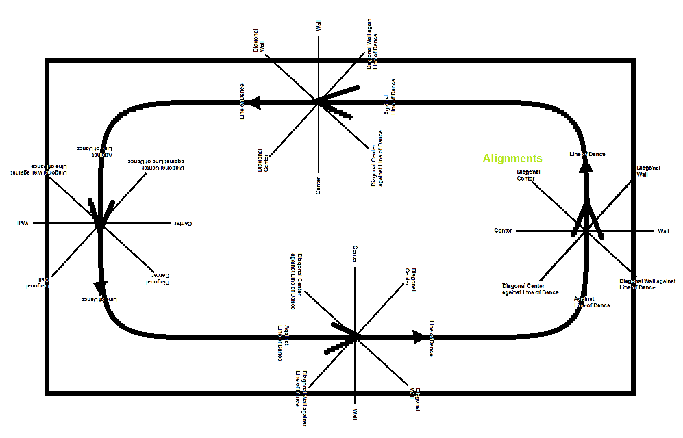 A Guide to Alignment