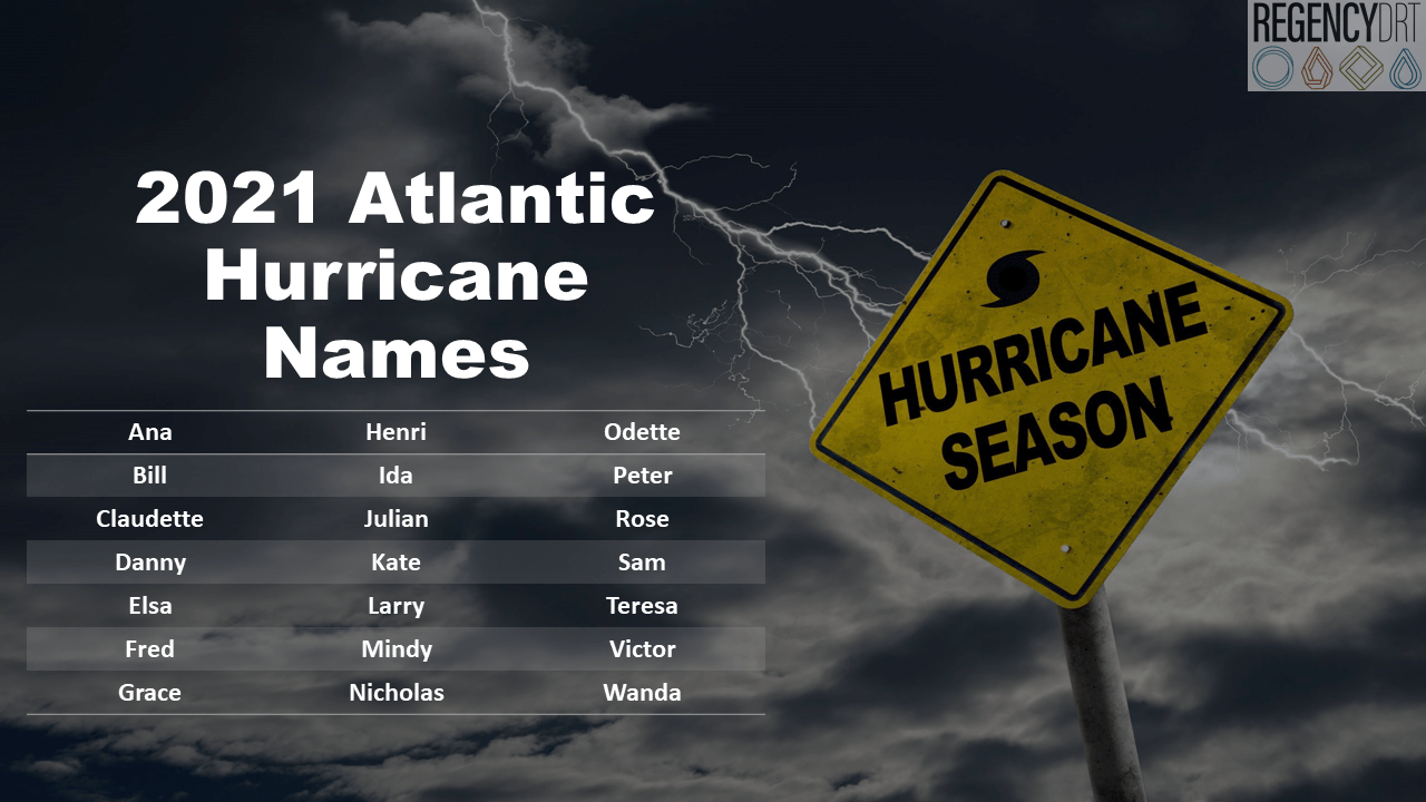 2024 Hurricane Names