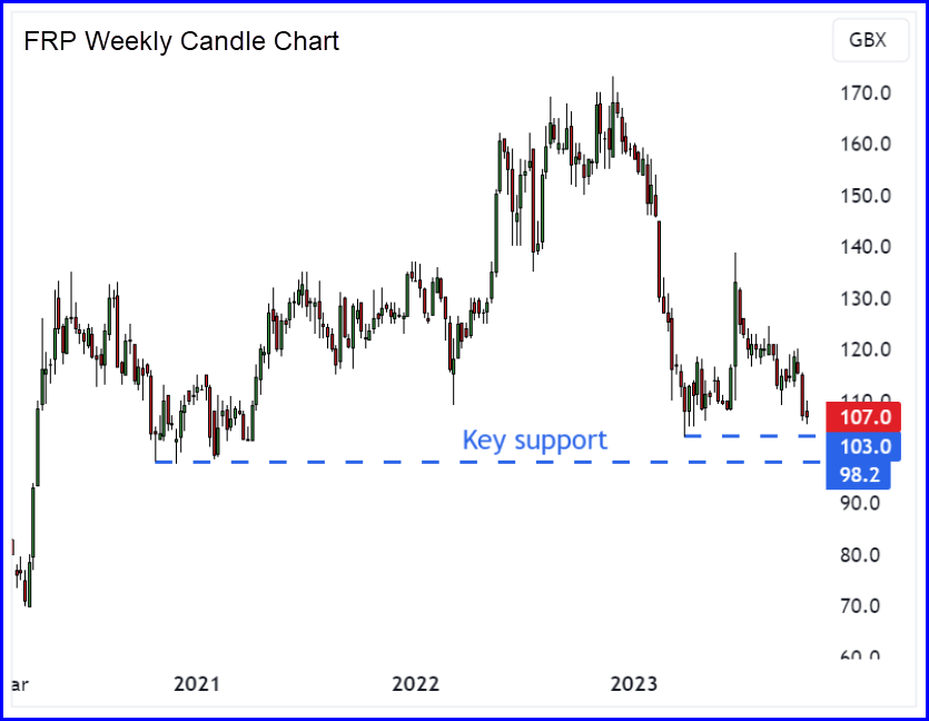 BUY FRP Advisory (FRP) - Regency Research
