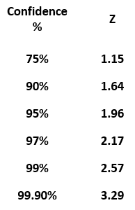 Z Score Table Confidence Interval