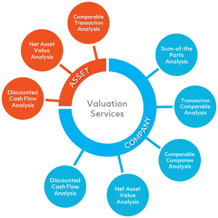 Valuation services Regent Valuers International