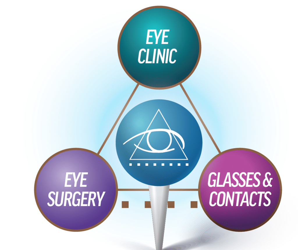 Eye Doctor Hutchinson Ophthalmologist Regional Eye Location