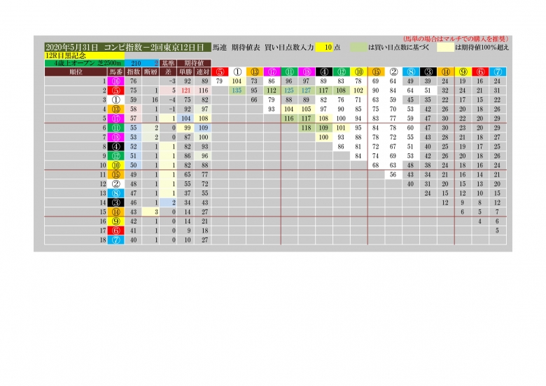 コンピ指数 馬連期待値算出ソフト レジまぐ