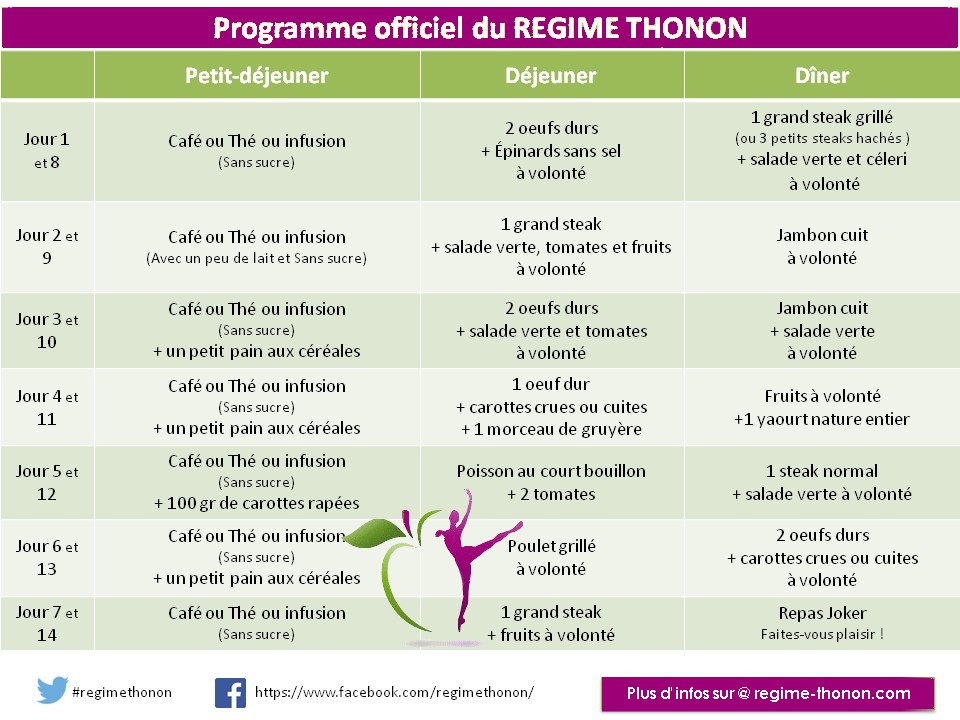 Qui a fait le régime Thonon ? Fitness Vogue Magazine Fitness