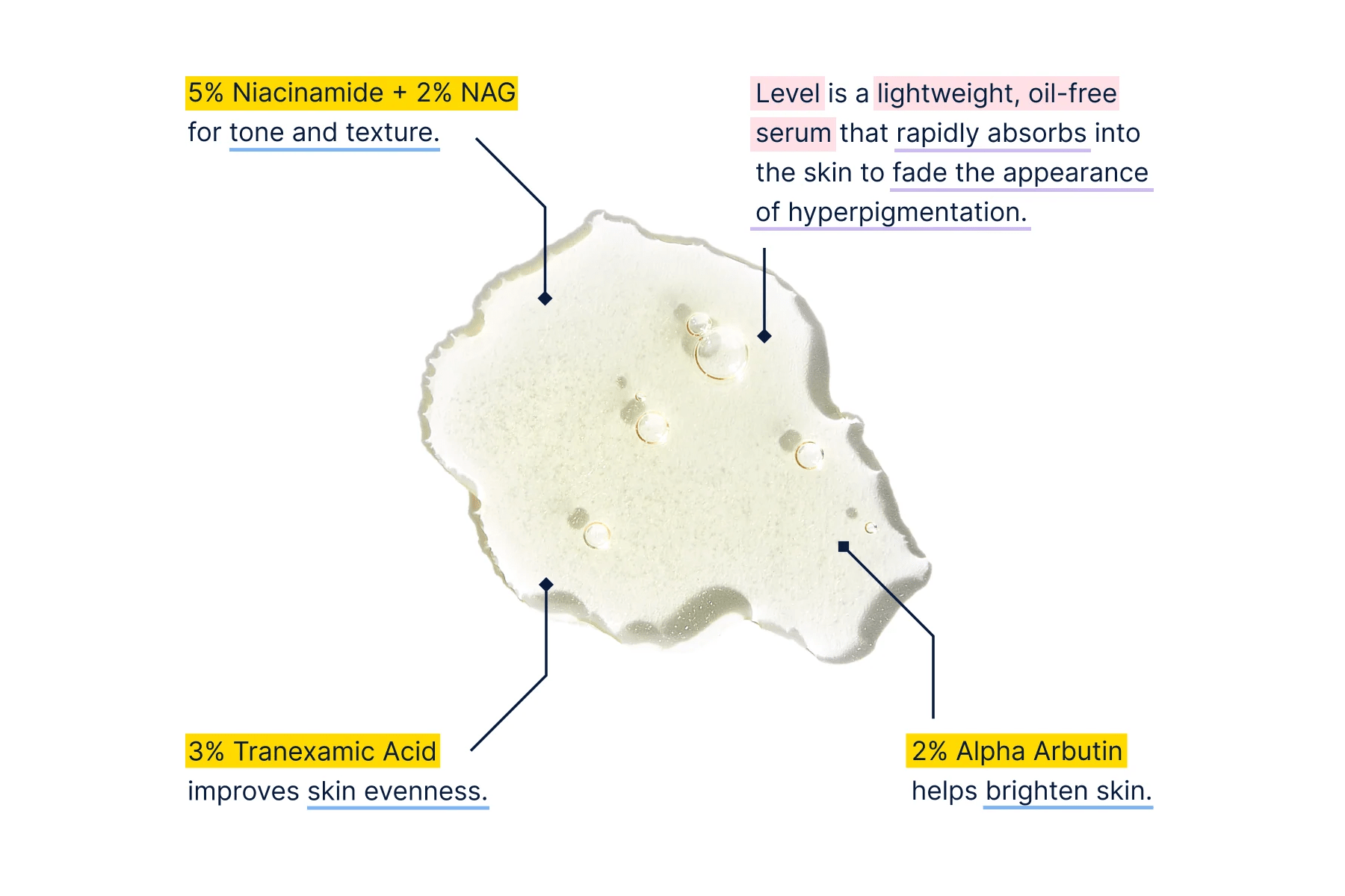 Hyperpigmentation Treatment Level Serum Regimen Lab Skincare