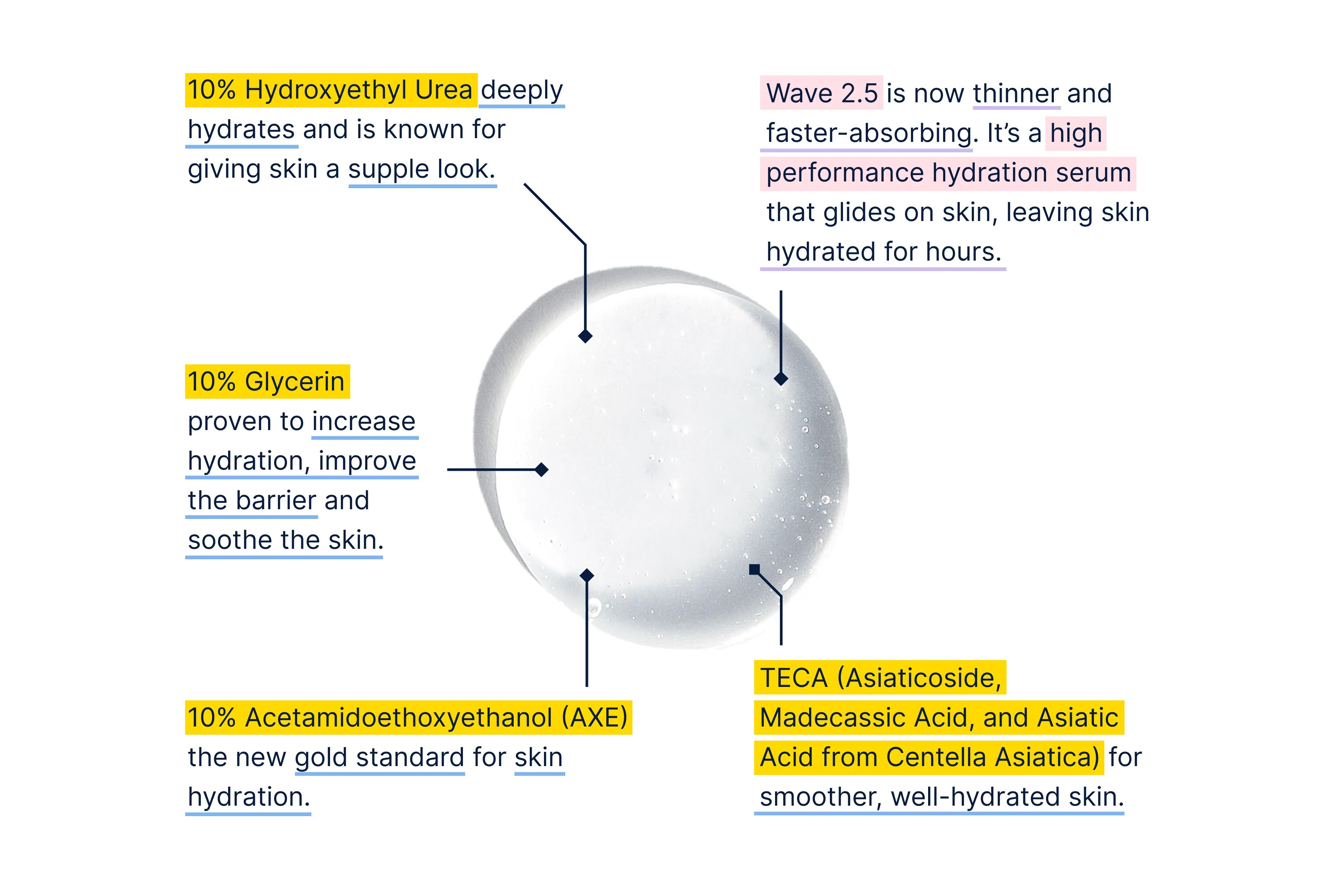 Hydration + Barrier Support Wave Serum Regimen Lab Skincare