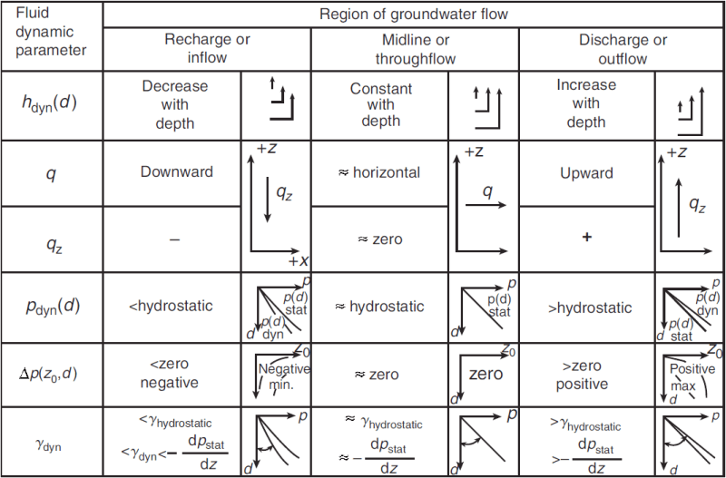 Regional Groundwater Flow - Regional Groundwater Flow Commission
