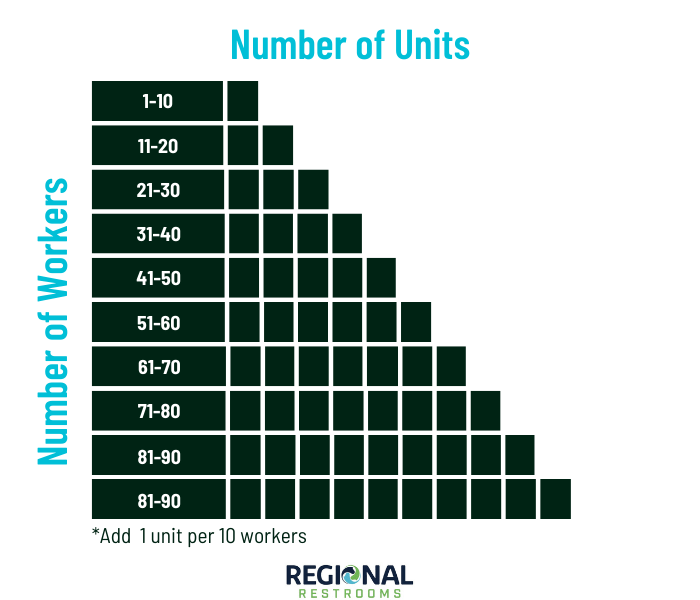 Portable Toilet Calculator Regional Restrooms