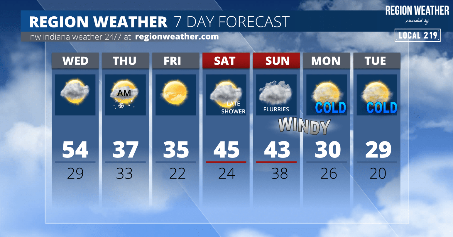 The Next 7 Days Region Weather