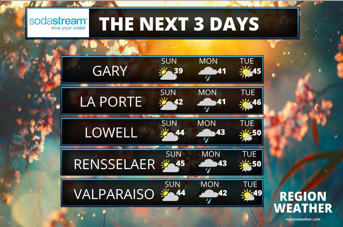 The Next 3 Days Region Weather