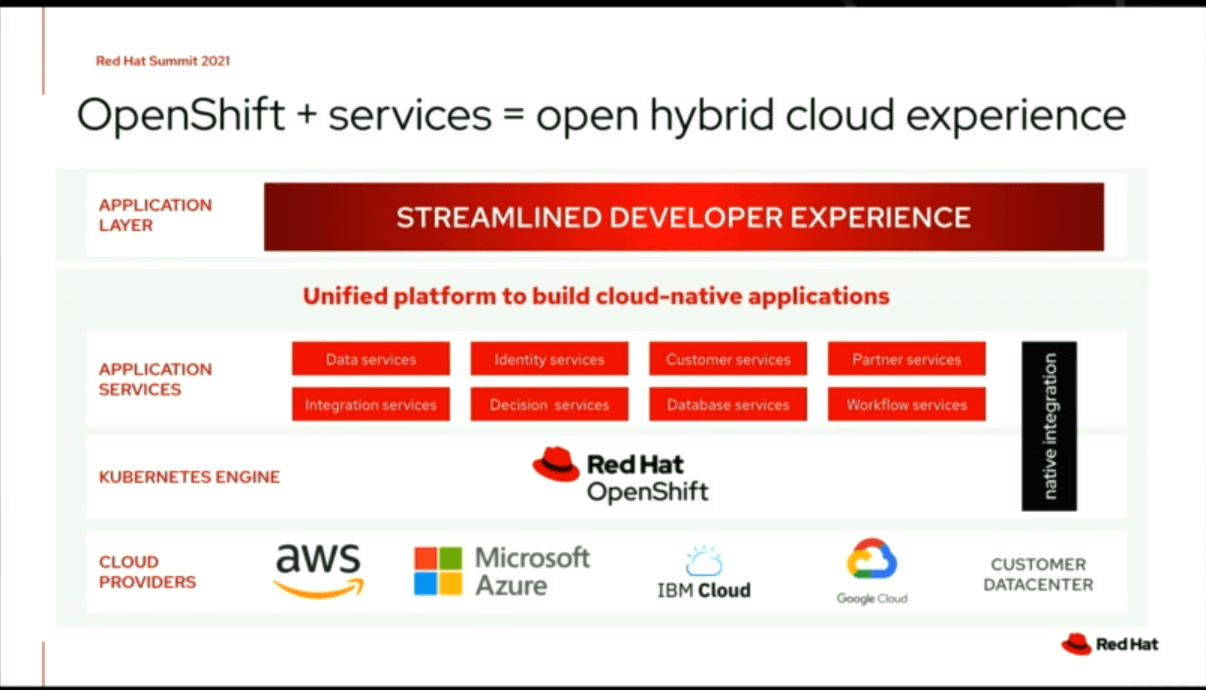 Red Hat OpenShifts gears at summit to pin its future on 'open hybrid