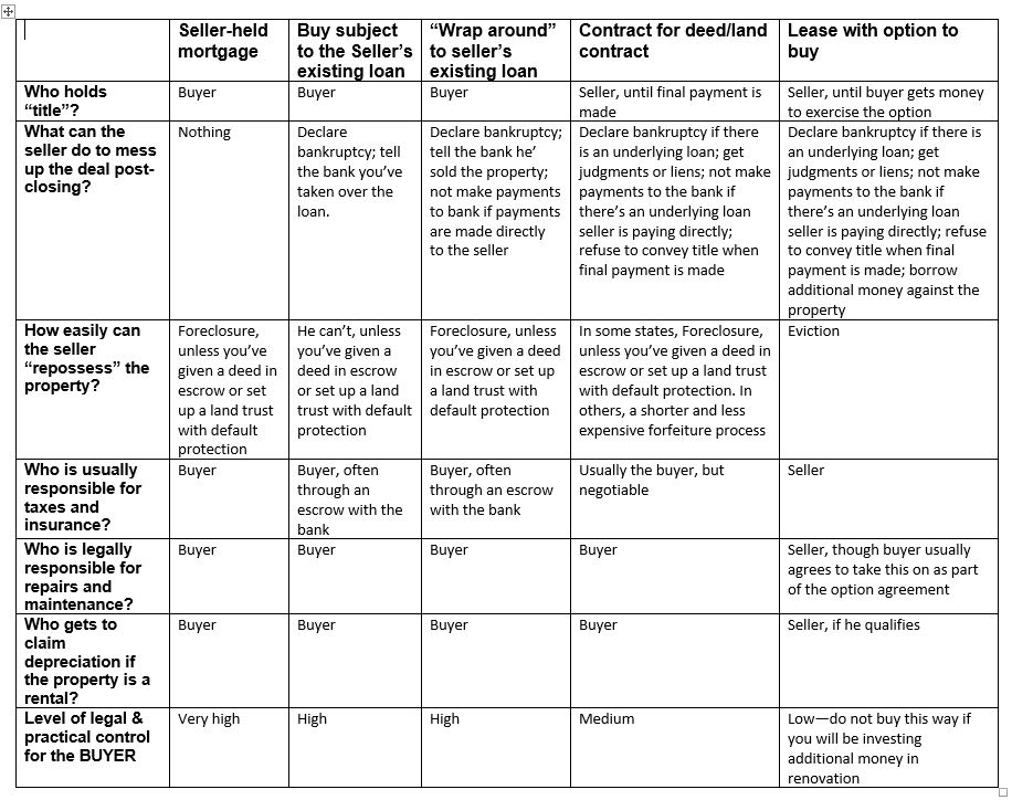 IC form of the month the creative finance “control chart” Real