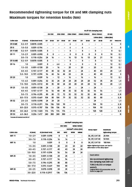 Insert Lock Nut Torque Chart - Printable Lug Nut Torque Chart Printable