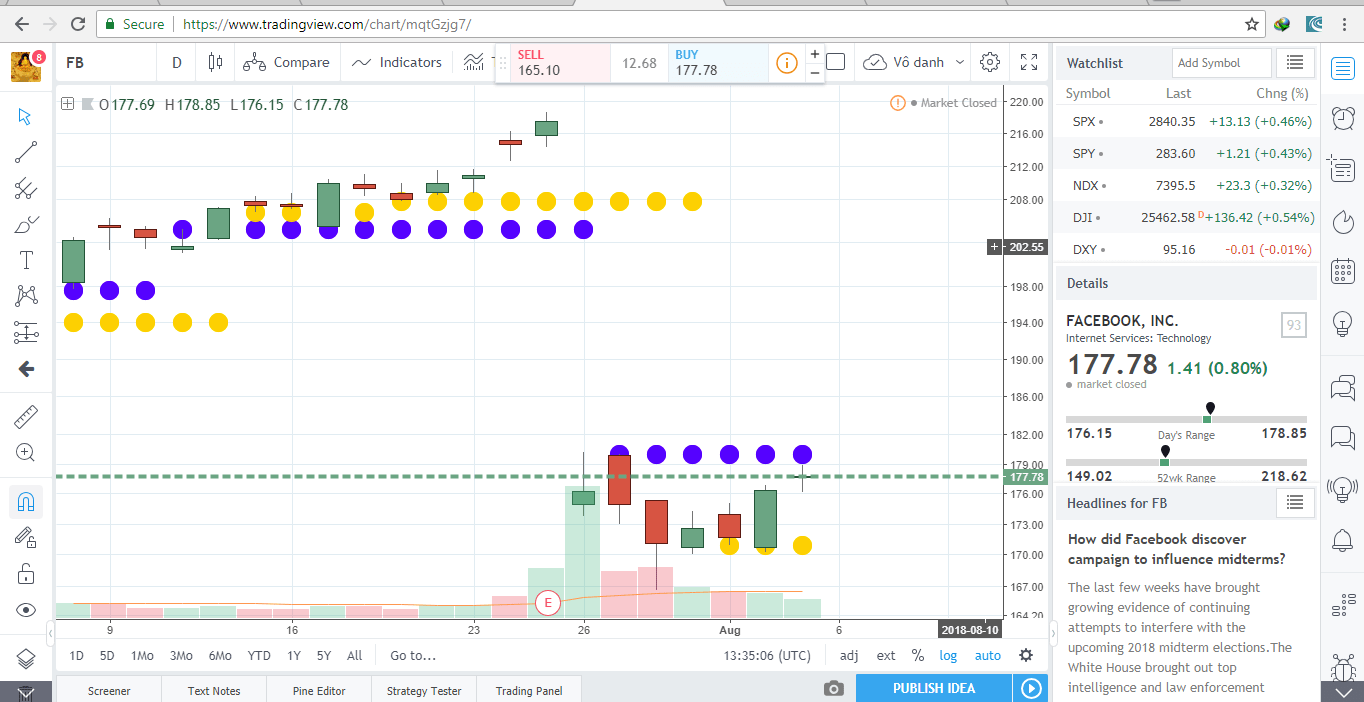 Manage Script Access through API (automate access granting)