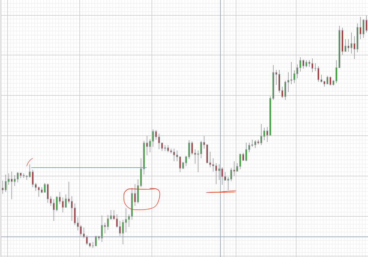 Forex, gold trading strategy with important price zones on each trend