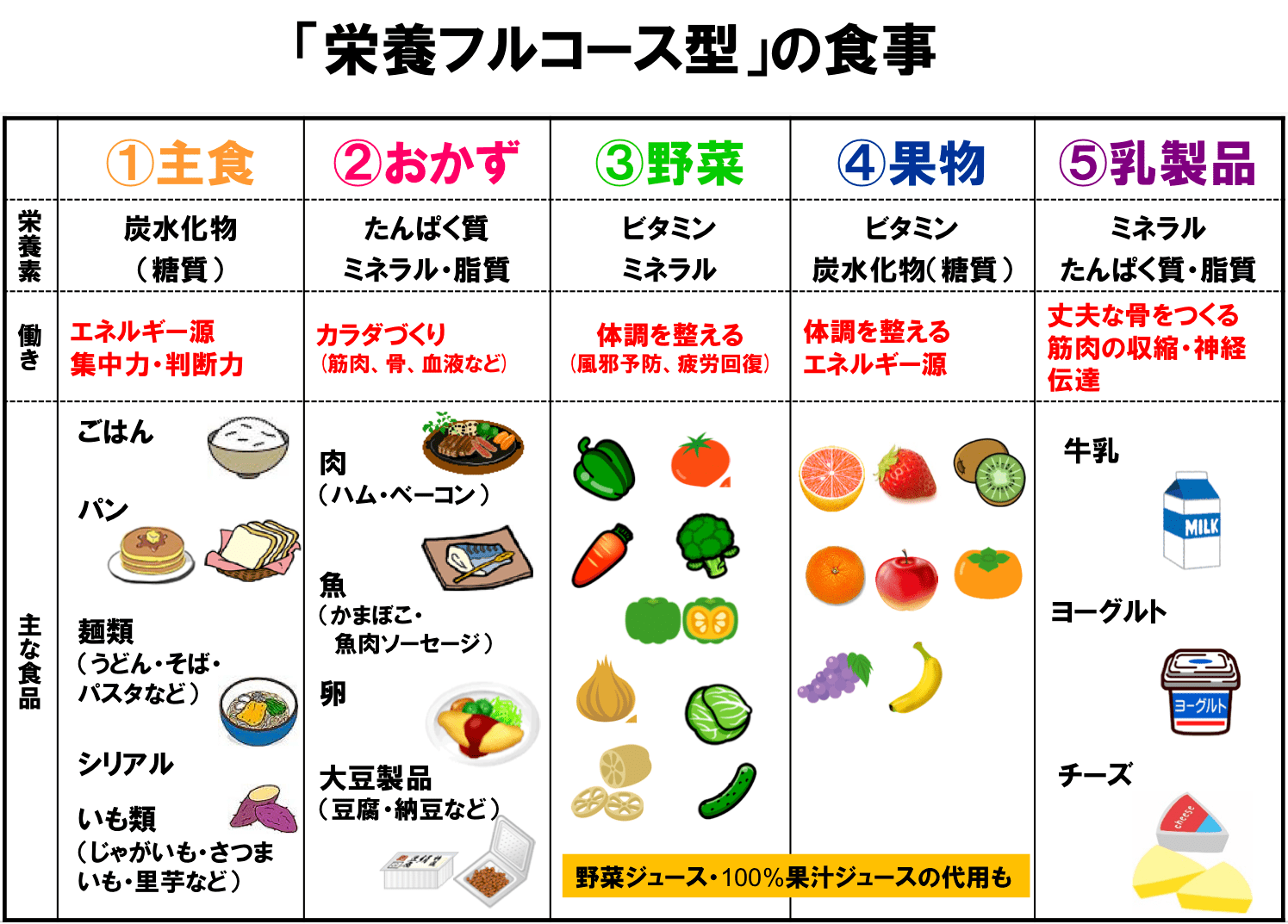 Vol.2 指差し確認で『栄養フルコース型』の食事を！ REIBOLA 新しいサッカーメディア
