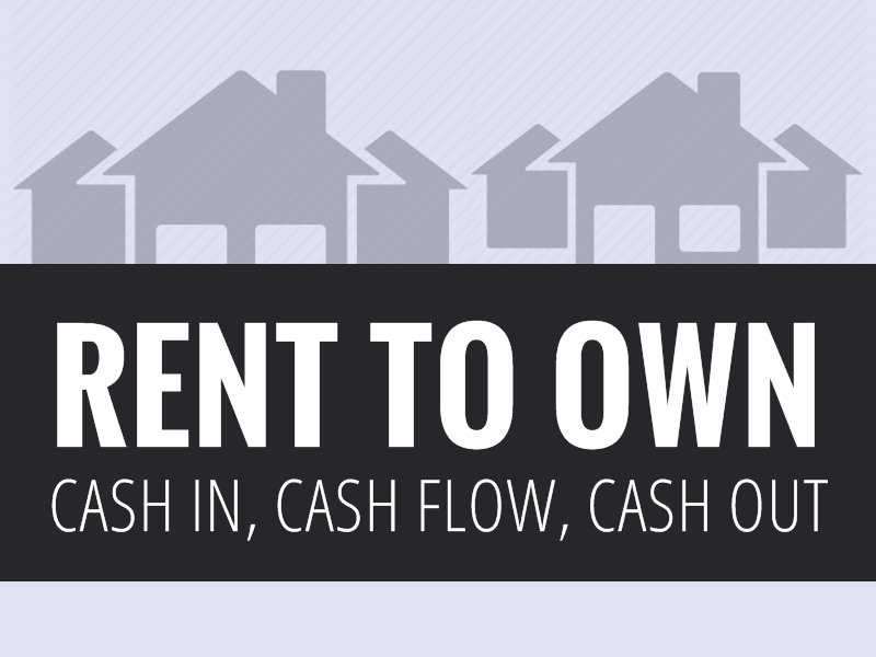 REICO Rent from Owner