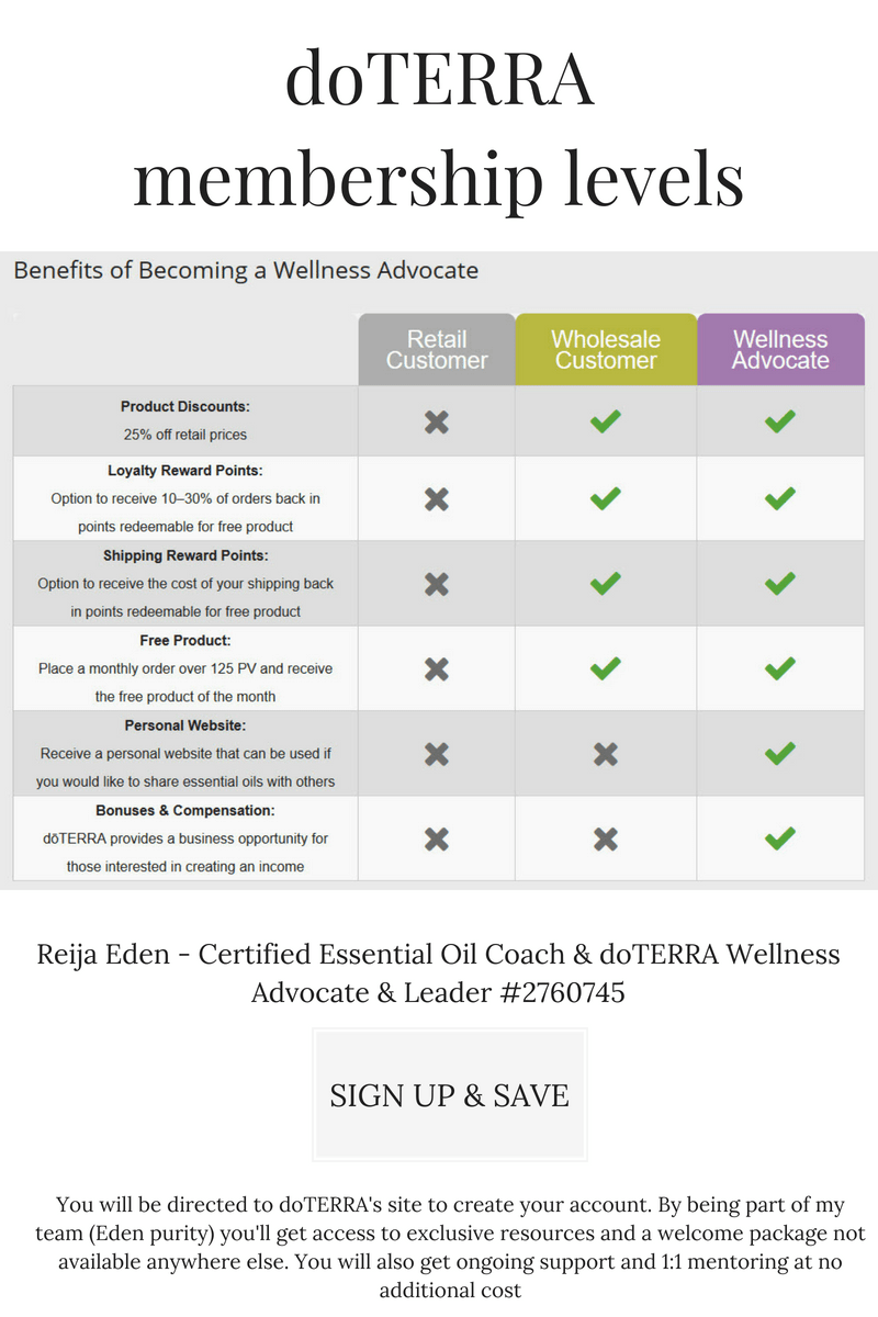 Or email address to login. How To Sign Up For Doterra Wholesale Account Reija Eden Essential Oil Coach