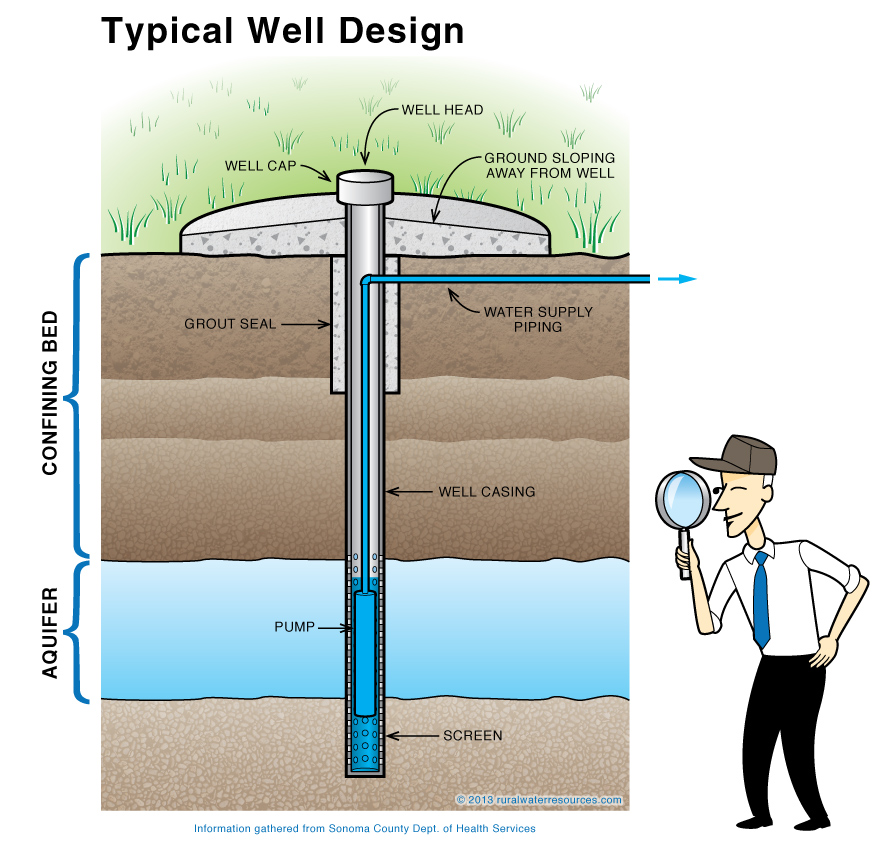 The important to safe drinking water to rein company Rein