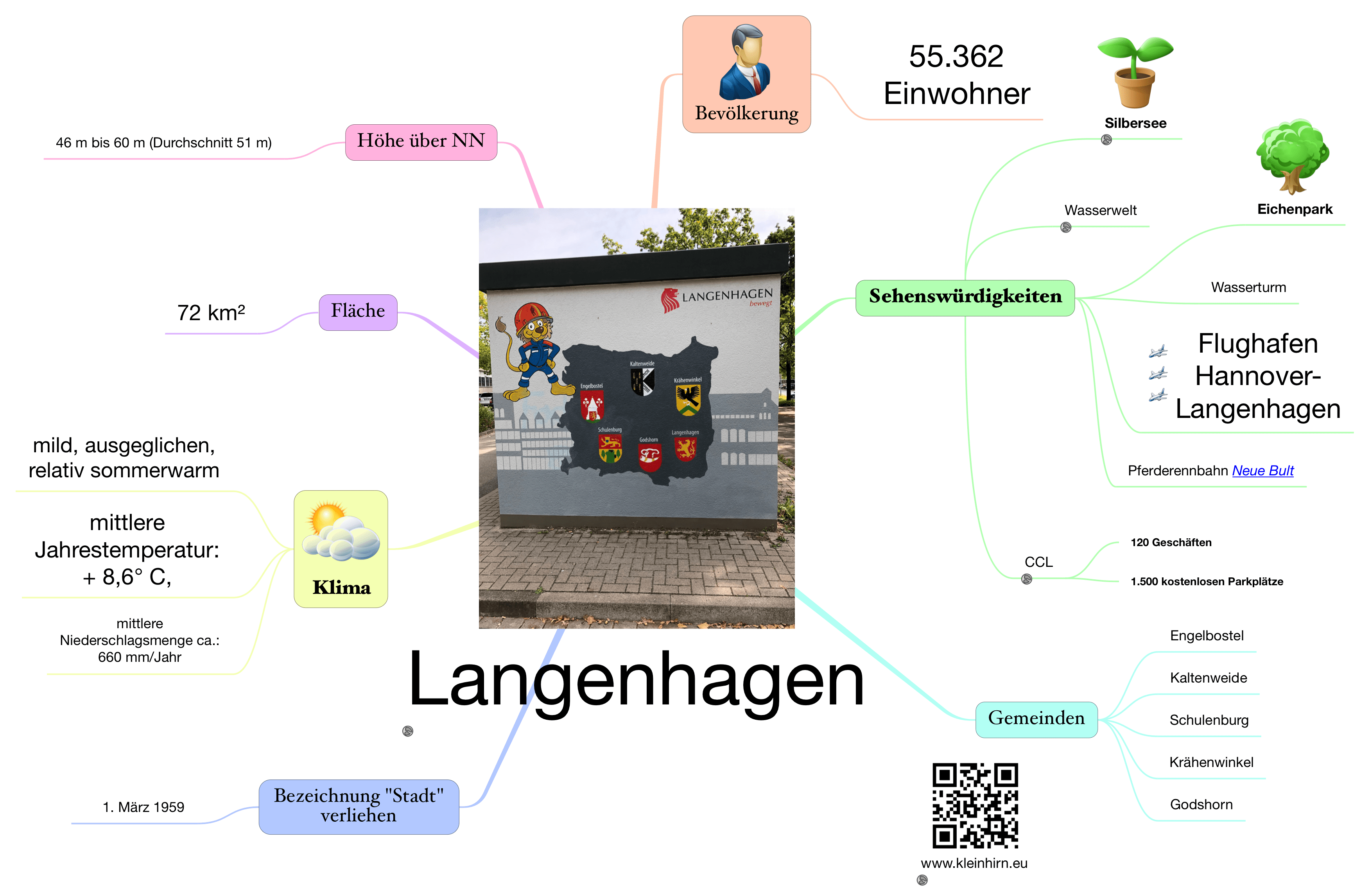 Reise Vorschlag des Monats Langenhagen Reise.Wenzlaff.de