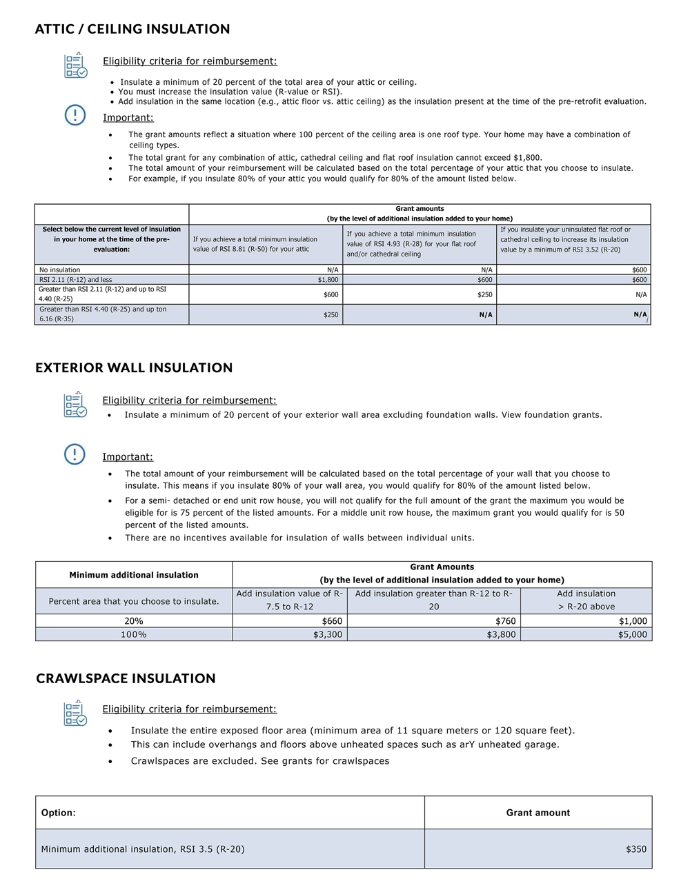 Canada Greener Homes Grant Reitzel Insulation