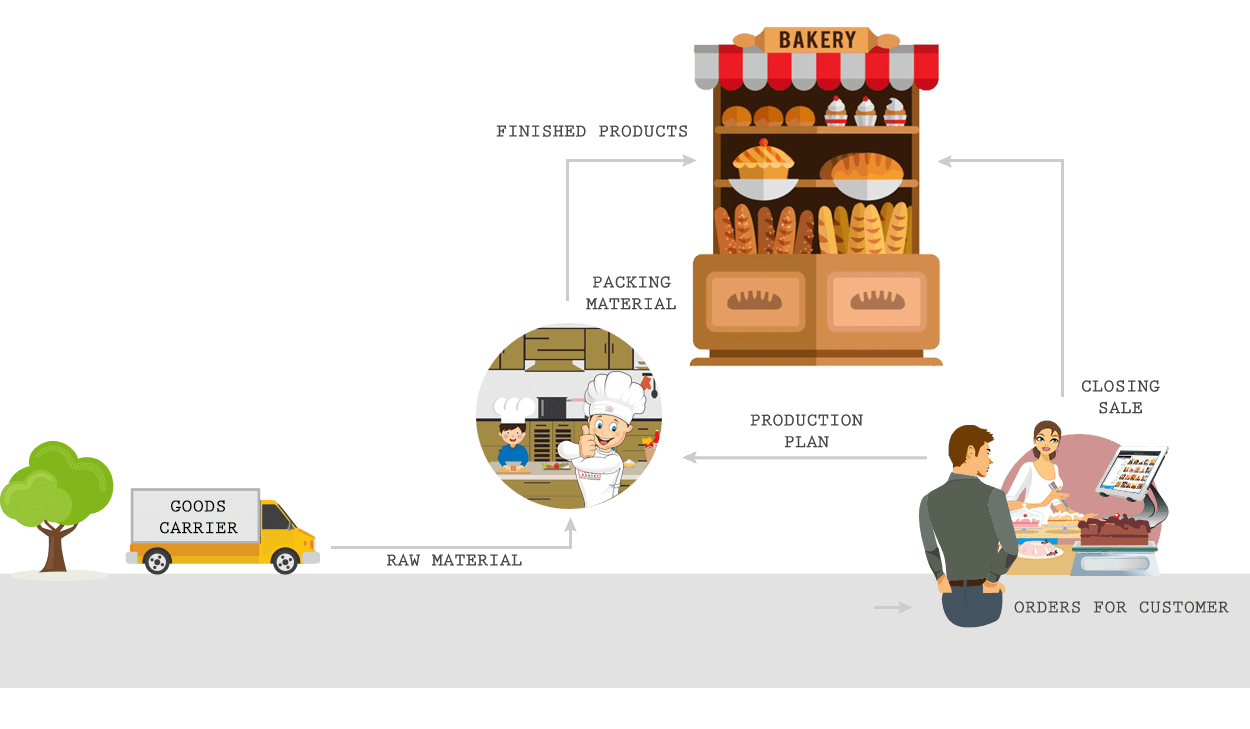Bakery & Sweet Shop billing Software System Manage