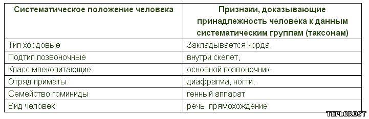 Гдз По Биологии 8 Класс Рабочая Тетрадь Гекалюк identityallege