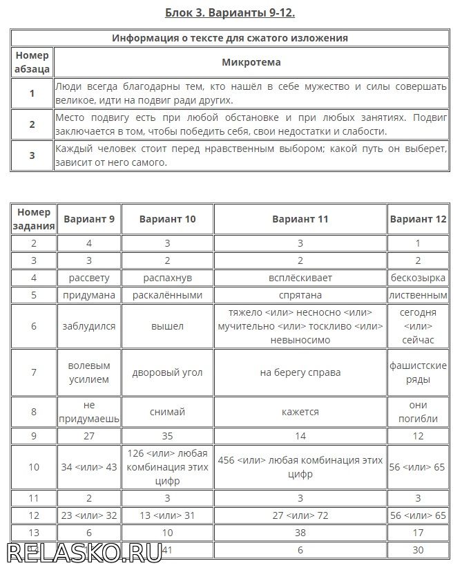 Ответы на ОГЭ 2018 Русский язык Цыбулько. 36 вариантов. ФИПИ Школа и