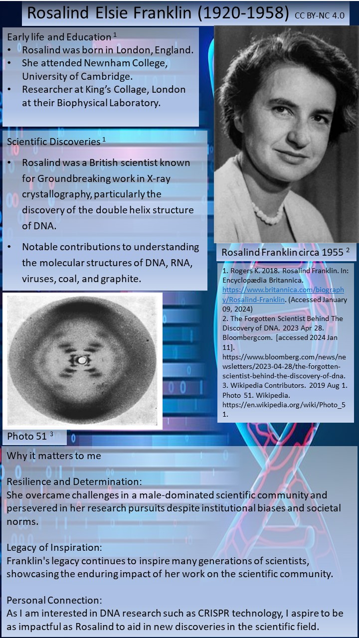 Rosalind Elsie Franklin Relating to Role Models(03)