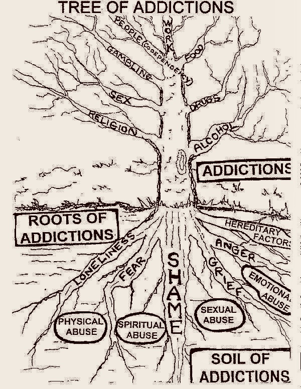 45 SEX AND ADDICTIONS DO YOU UNDERSTAND THE ROOT CAUSE OF ADDICTIONS