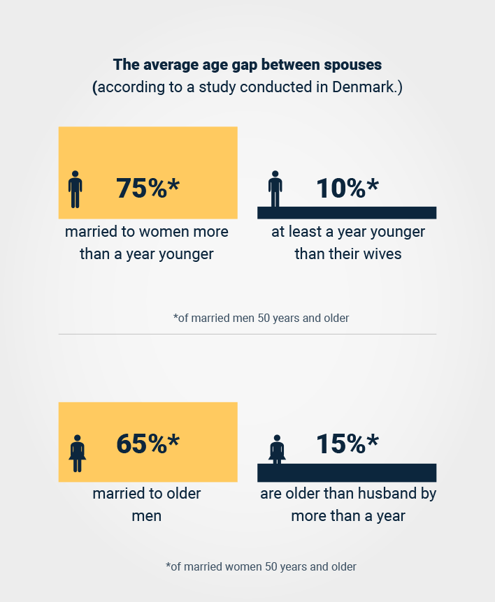 46 Age Gap Relationship Statistics (Update 2022)