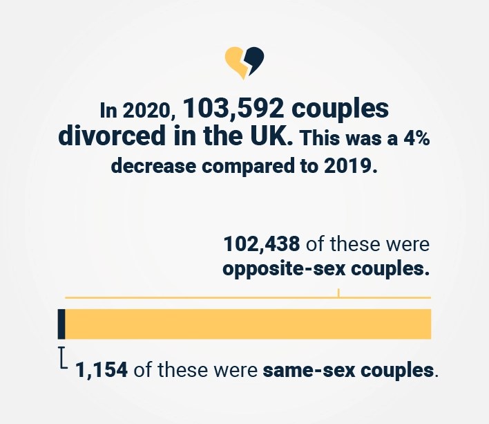 125 Divorce Statistics You Should Know (Update 2023)