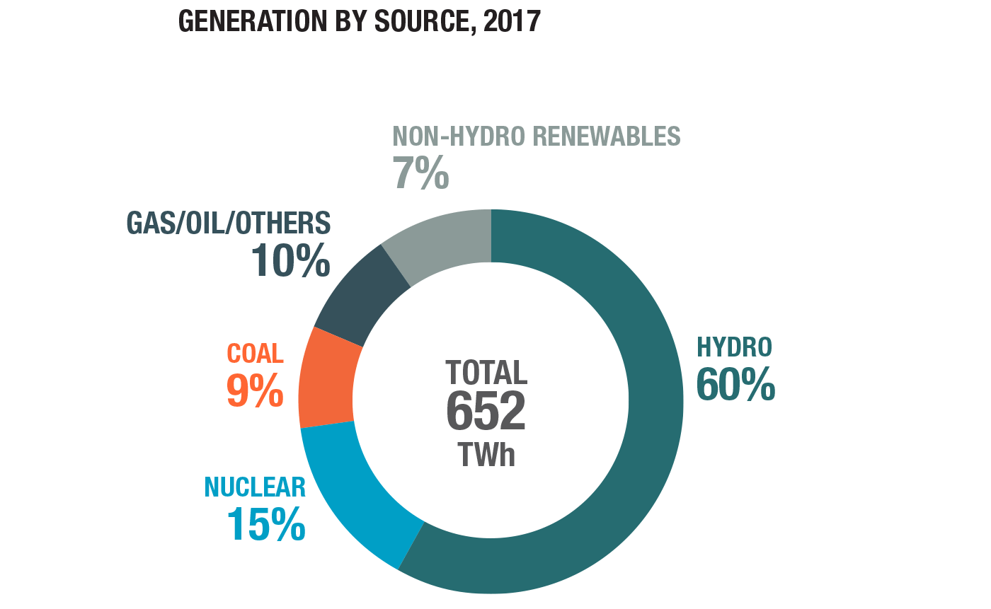 Where our electricity comes from in Canada Relay Education