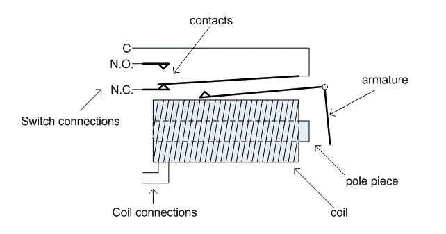 Information about Relays