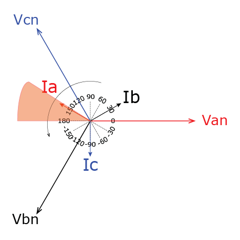 Finding the Direction in Directional Overcurrent Relays • Valence