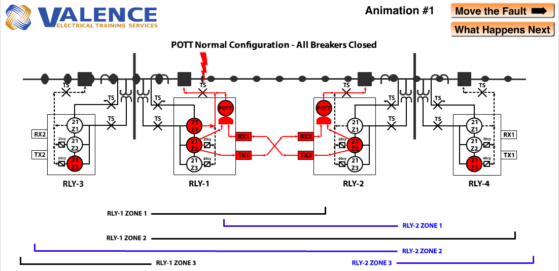 Understanding Permissive OverReaching Transfer Trip (POTT