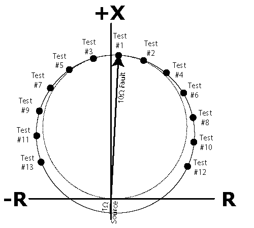 Why Do Traditional Line Distance Protection Relay Testing Procedures