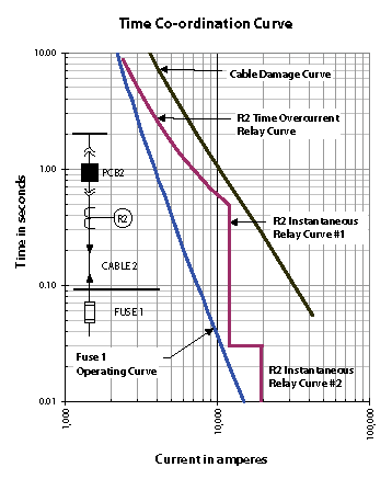Overcurrent Relay Testing Online Seminar - Under Construction • Valence