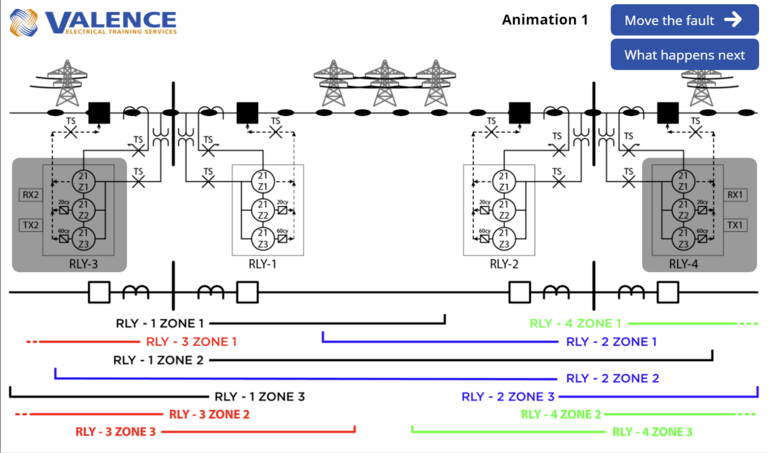 Can You Predict What Happens Inside a Distance Protection Relay