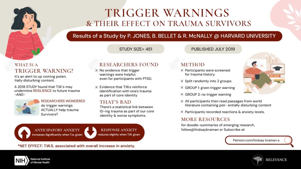 How to Deal with Triggers from Trauma? Relevance Recovery