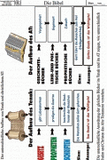 Material Fur Den Religionsunterricht Thema Bibel