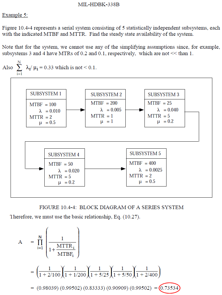 MIL-STD-973 Configuration Management PDF SCAN SE Goldmine